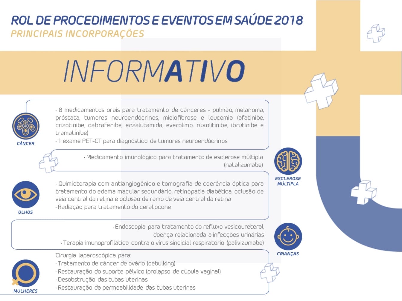 3-Novo-Rol-ANS-2018-infografico_1_